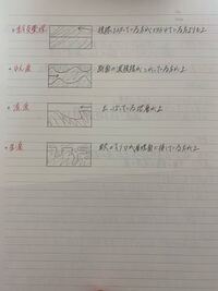 化学 鍾乳洞と化学反応式 鍾乳洞の内部に鍾乳石ができるときの化学変 Yahoo 知恵袋