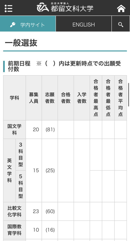 国際教育学科 に関するq A Yahoo 知恵袋