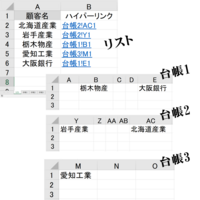 Vbaでハイパーリンクを設定したい リストのa列に顧客名があります 複数あ Yahoo 知恵袋