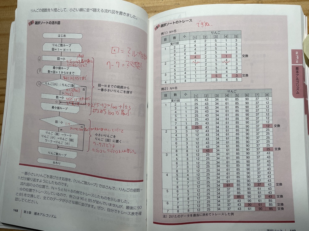 基本情報技術者試験に関する質問です。画像のトレース表の作り方が