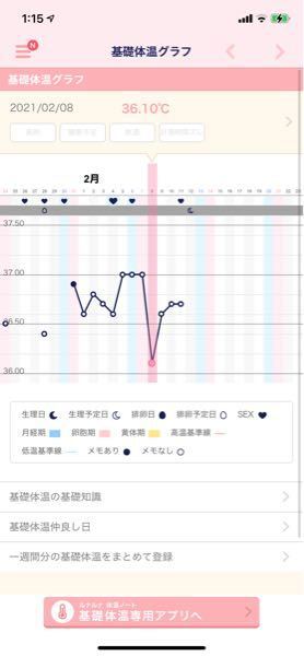 1人目妊活中 結婚してから妊活を始めてきましたが なかなか授かり事ができず Yahoo 知恵袋