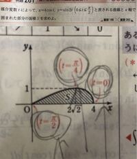 曲線の概形をかけという問題だったら T の部分はグラフに書き込まな Yahoo 知恵袋