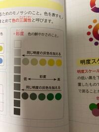 マンセル値をrgbとcmykにしたいです 変換できるツールや方法などを Yahoo 知恵袋