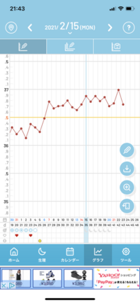 高温期11日目に妊娠検査薬陽性 逆転現象 が出ました 現在 高温期17日 Yahoo 知恵袋