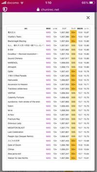 まふまふさんのような声質の超高音域 Hi後半からhihi を Yahoo 知恵袋