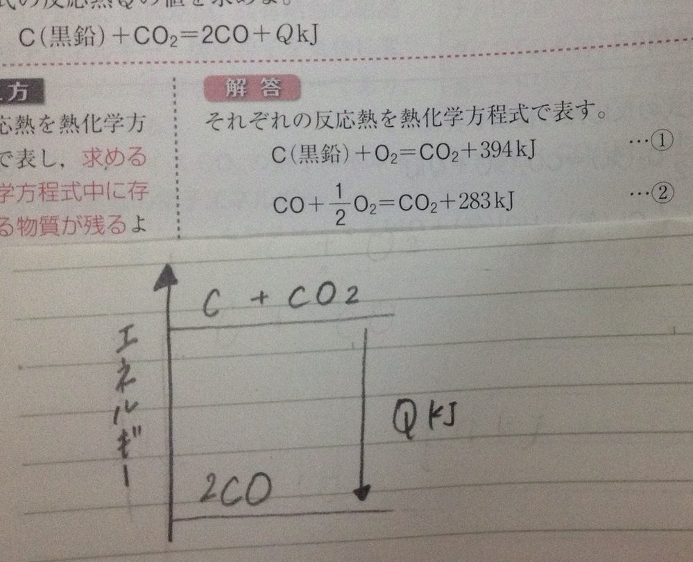 化学 解決済みの質問 Yahoo 知恵袋