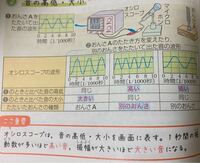 中学理科の音の性質についてです 下の写真の表ではなんで別のおんさとか同じ Yahoo 知恵袋