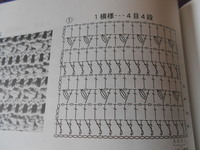 かぎ針あみについて画像の編み図ですが 長編みがアルファベットの ｊ の形の編み Yahoo 知恵袋