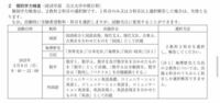 高崎経済大学の中期の合否発表ていつですか 今日です 地域政策の後期も今 Yahoo 知恵袋