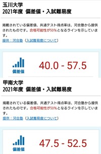 甲南大学と玉川大学ならどちらが上ですか すごく微妙ですが総合的な偏差 Yahoo 知恵袋