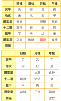 四柱推命や宿曜に詳しい方 この相性はどうですか 上が女性 下が Yahoo 知恵袋