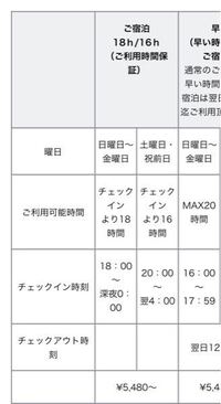 ラブホテルの宿泊時間についてなのですが チェックインより16時 Yahoo 知恵袋