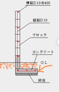 鯉のぼりのポール設置についてご教授ください できれば土木関係やd Yahoo 知恵袋