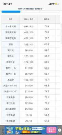 神戸大経営学部志望の４月から新高３です。2月マーク模試がこんな感じ