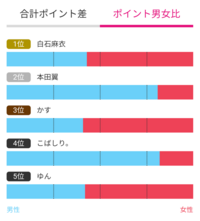 本田翼さんって モデルや女優としての本田翼はわかりませんが Youtuber本 Yahoo 知恵袋