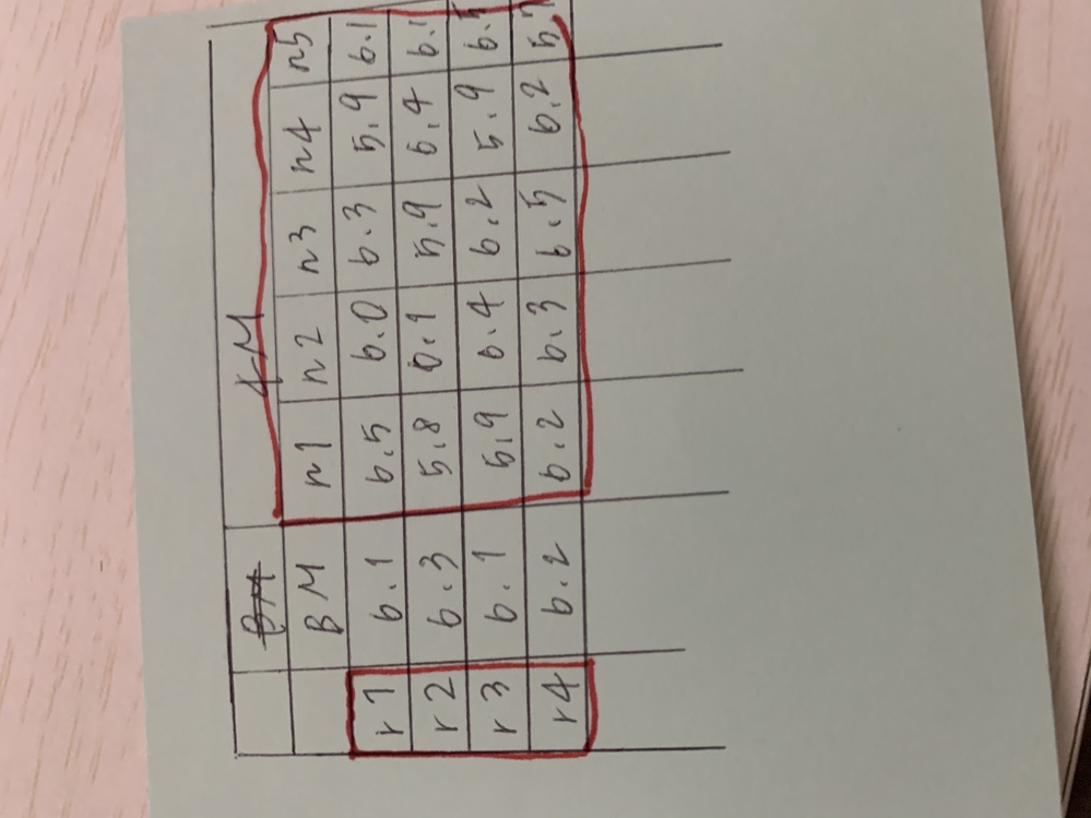 ｗｏｒｄで図形を描いているとイカリマークのようなものが出て 配置 Yahoo 知恵袋