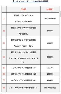 エヴァンゲリオン旧劇の質問です旧劇の見る順番はこれでいいでし Yahoo 知恵袋