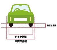 プラドを購入しようと考えているのですが マンションの立体駐車場の制 Yahoo 知恵袋