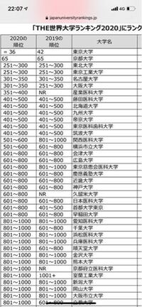 なんで帝京大学がこんなに上位なんですか Yahoo 知恵袋