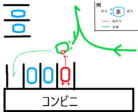 交通事故の過失割合について 詳しい方 ご教示頂ければ幸いです Yahoo 知恵袋