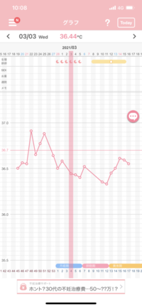 生理不順のため1ヶ月間基礎体温をつけ始めたのですが見方がよくわかりま Yahoo 知恵袋
