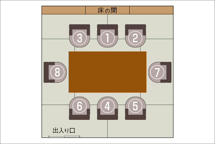ビジネスマナーについての質問です 当社 本部長 部長 課長 自分先方 Yahoo 知恵袋