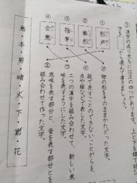 至急です 漢字の成り立ちに当てはまる漢字を2つずつ答える問題です 答えと Yahoo 知恵袋