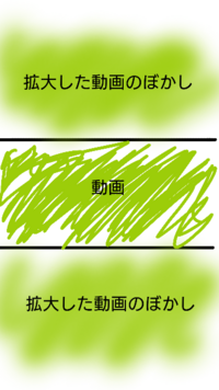 Aviutlで画像のような動画を作りたいです 19 108 Yahoo 知恵袋