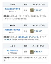 Mhwを最近始めたものなんですけど レウス装備を作りたいのですが Yahoo 知恵袋