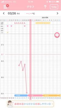 妊活を始めようとしています 基礎体温を測り始めたのですが 今日 急に35 Yahoo 知恵袋