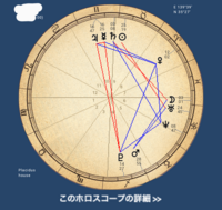 西洋占星術 小惑星に詳しい方 ぜひ教えていただきたいのですが わたしのネイタ Yahoo 知恵袋