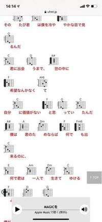 ギター初心者です このf Fm6 A の代用の押さえ方を教えて欲 Yahoo 知恵袋