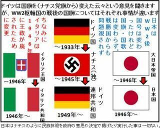 第二次世界大戦で敗戦国となった国々は日本以外は国旗のデザインが変わったのに 何 Yahoo 知恵袋