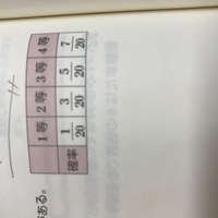 1等から4等までの当たる確率が1等 100分の1 2等 Yahoo 知恵袋