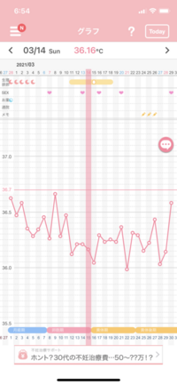 こんにちは 妊娠希望です 基礎体温を付け始めたばかりですがこのグラフ Yahoo 知恵袋