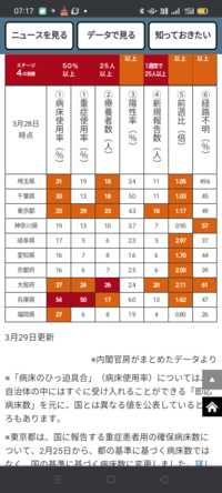 馬鹿なんで教えて欲しいですお願いします 割り算の商のたつ はじめの位を Yahoo 知恵袋