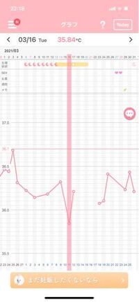 基礎体温を付けているのですが高温期 低音期がよく分かりません 16日に体 Yahoo 知恵袋
