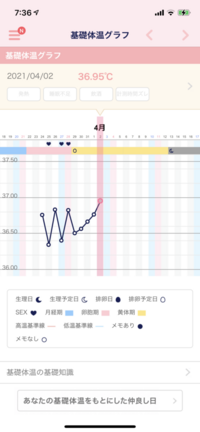 妊娠の可能性ありますか 卵のおおきさみてもらい排卵日が29日にするかもと病院に Yahoo 知恵袋