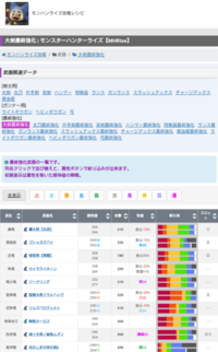 モンスターハンターライズについて期待値と切れ味の欄が2段ありますが見方がわかり Yahoo 知恵袋