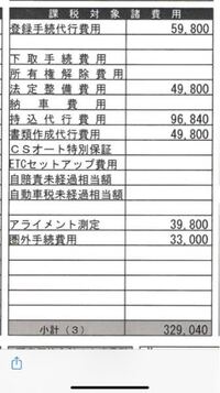 中古車の課税対象諸費用とはこんなに高いんですか 車両価格が10 Yahoo 知恵袋