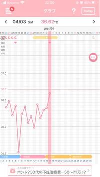 妊活しています このグラフで基礎体温が本日上がったのですが 排卵した Yahoo 知恵袋