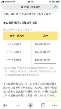 専門学校を新卒で社会人になった者です 新人の平均給与はいくつなん Yahoo 知恵袋