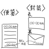 学校の先生に手紙を渡したいのですが この画像のように名前を書いて大丈夫ですか Yahoo 知恵袋