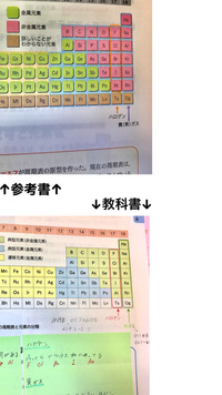 化学です ハロゲン元素と希ガス元素の覚え方の語呂合わせを教えてください O Yahoo 知恵袋