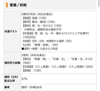 この画像は千葉大学看護学部看護学科の一般入試の受験科目について書いて Yahoo 知恵袋