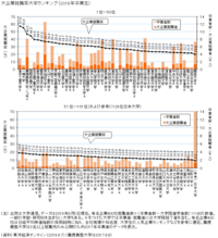 豊田工業大学を受けたいと思い始めている頭の悪い新高2です このレベルの大 Yahoo 知恵袋