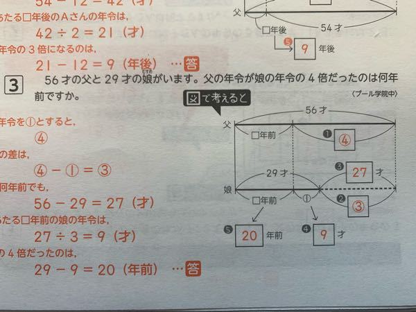 年齢算の問題がわかりません 大体の解き方はわかるのですが 納得いかない部 Yahoo 知恵袋