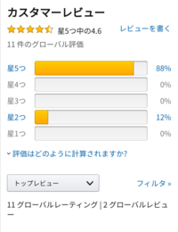 とある商品のamazonレビューで星11個のうち文章付きレビューは2件のみとい Yahoo 知恵袋