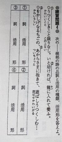 逃げていにけり を品詞分解していただきたいです 逃げ 動詞ガ行下二段 Yahoo 知恵袋