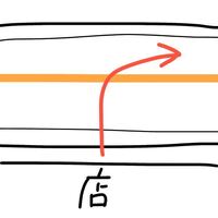 オレンジの中央線の場合 右折は禁止ですか また ２本の白線の間にオ Yahoo 知恵袋